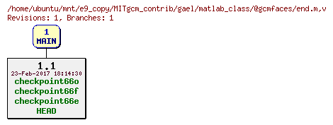 Revisions of MITgcm_contrib/gael/matlab_class/@gcmfaces/end.m