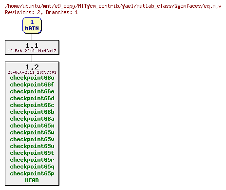 Revisions of MITgcm_contrib/gael/matlab_class/@gcmfaces/eq.m