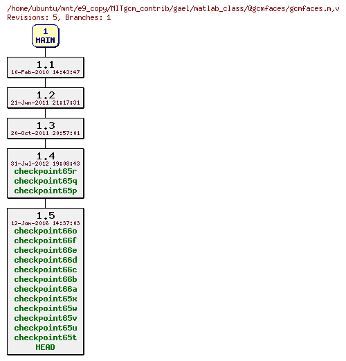 Revisions of MITgcm_contrib/gael/matlab_class/@gcmfaces/gcmfaces.m