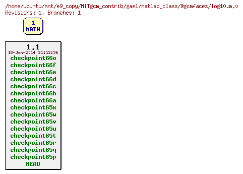 Revisions of MITgcm_contrib/gael/matlab_class/@gcmfaces/log10.m