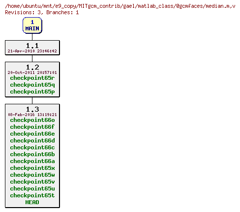 Revisions of MITgcm_contrib/gael/matlab_class/@gcmfaces/median.m
