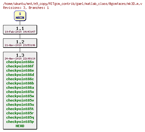 Revisions of MITgcm_contrib/gael/matlab_class/@gcmfaces/mk3D.m