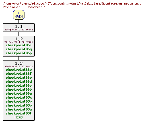 Revisions of MITgcm_contrib/gael/matlab_class/@gcmfaces/nanmedian.m