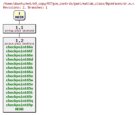 Revisions of MITgcm_contrib/gael/matlab_class/@gcmfaces/or.m