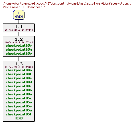 Revisions of MITgcm_contrib/gael/matlab_class/@gcmfaces/std.m