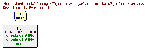 Revisions of MITgcm_contrib/gael/matlab_class/@gcmfaces/tand.m