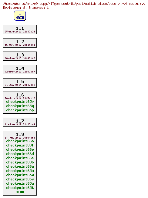 Revisions of MITgcm_contrib/gael/matlab_class/ecco_v4/v4_basin.m