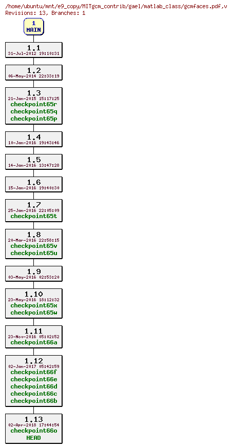 Revisions of MITgcm_contrib/gael/matlab_class/gcmfaces.pdf