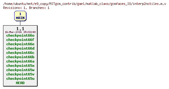 Revisions of MITgcm_contrib/gael/matlab_class/gcmfaces_IO/interp2nctiles.m