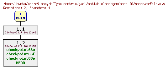 Revisions of MITgcm_contrib/gael/matlab_class/gcmfaces_IO/nccreateFile.m