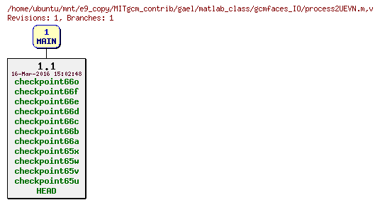 Revisions of MITgcm_contrib/gael/matlab_class/gcmfaces_IO/process2UEVN.m