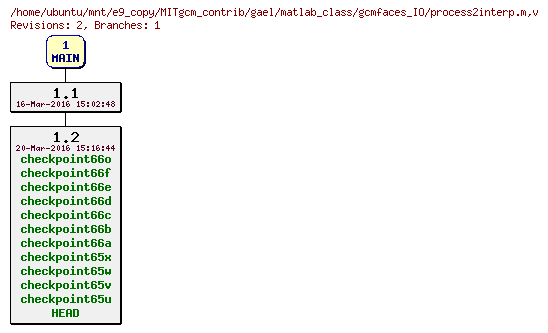 Revisions of MITgcm_contrib/gael/matlab_class/gcmfaces_IO/process2interp.m