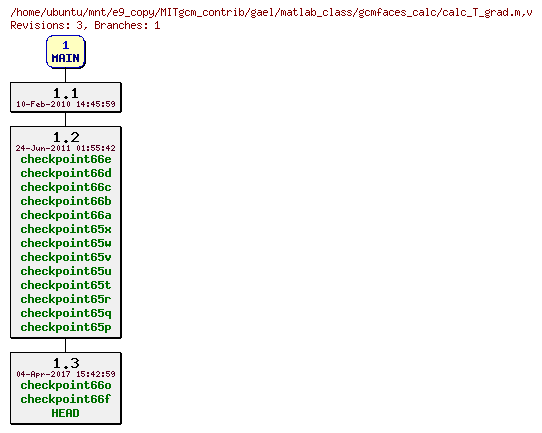 Revisions of MITgcm_contrib/gael/matlab_class/gcmfaces_calc/calc_T_grad.m