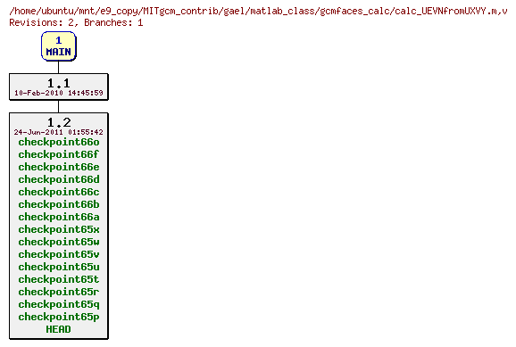 Revisions of MITgcm_contrib/gael/matlab_class/gcmfaces_calc/calc_UEVNfromUXVY.m