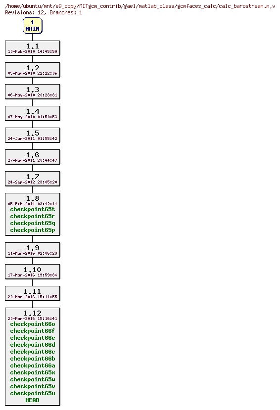Revisions of MITgcm_contrib/gael/matlab_class/gcmfaces_calc/calc_barostream.m