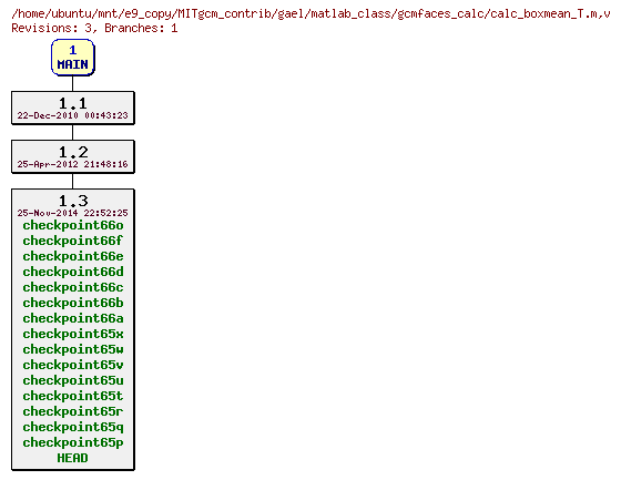 Revisions of MITgcm_contrib/gael/matlab_class/gcmfaces_calc/calc_boxmean_T.m