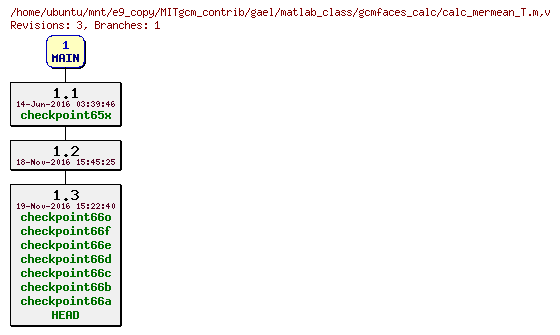 Revisions of MITgcm_contrib/gael/matlab_class/gcmfaces_calc/calc_mermean_T.m