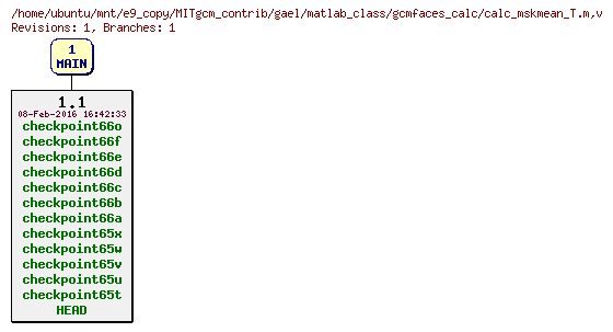 Revisions of MITgcm_contrib/gael/matlab_class/gcmfaces_calc/calc_mskmean_T.m