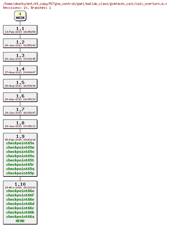 Revisions of MITgcm_contrib/gael/matlab_class/gcmfaces_calc/calc_overturn.m