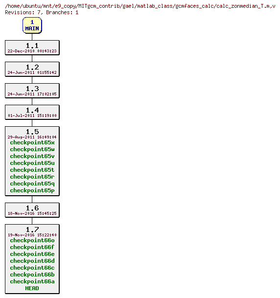 Revisions of MITgcm_contrib/gael/matlab_class/gcmfaces_calc/calc_zonmedian_T.m