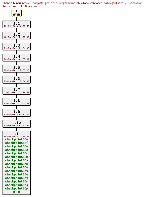 Revisions of MITgcm_contrib/gael/matlab_class/gcmfaces_calc/gcmfaces_bindata.m