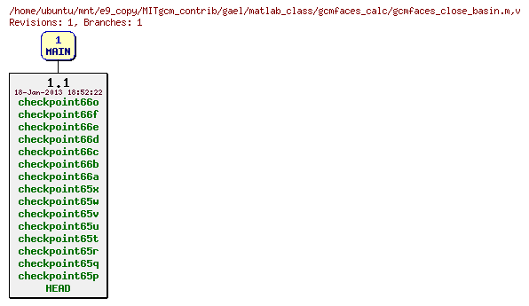 Revisions of MITgcm_contrib/gael/matlab_class/gcmfaces_calc/gcmfaces_close_basin.m