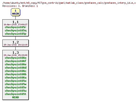 Revisions of MITgcm_contrib/gael/matlab_class/gcmfaces_calc/gcmfaces_interp_1d.m