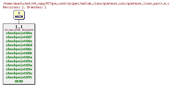 Revisions of MITgcm_contrib/gael/matlab_class/gcmfaces_calc/gcmfaces_lines_pairs.m