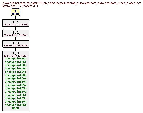 Revisions of MITgcm_contrib/gael/matlab_class/gcmfaces_calc/gcmfaces_lines_transp.m