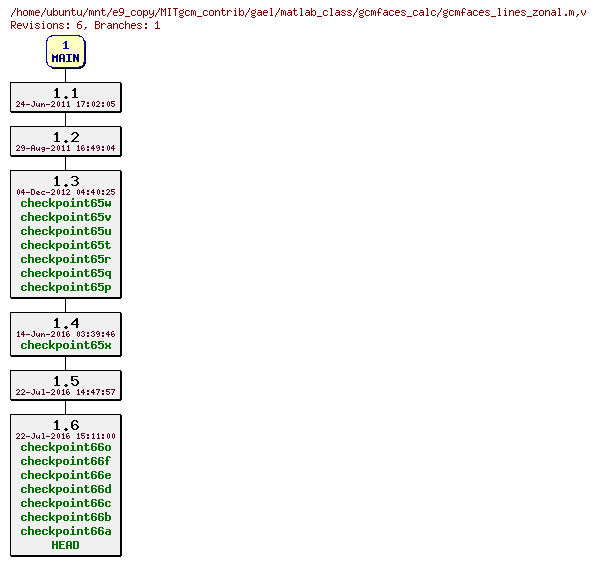 Revisions of MITgcm_contrib/gael/matlab_class/gcmfaces_calc/gcmfaces_lines_zonal.m