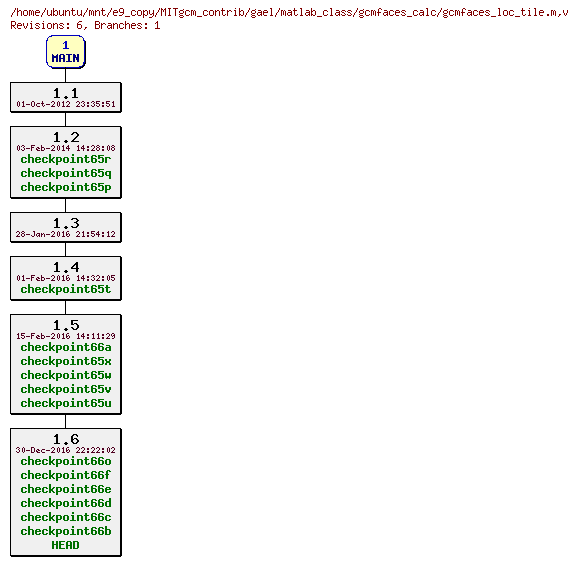 Revisions of MITgcm_contrib/gael/matlab_class/gcmfaces_calc/gcmfaces_loc_tile.m