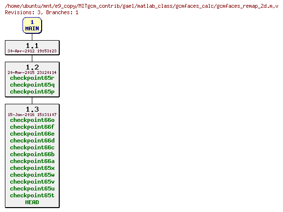 Revisions of MITgcm_contrib/gael/matlab_class/gcmfaces_calc/gcmfaces_remap_2d.m