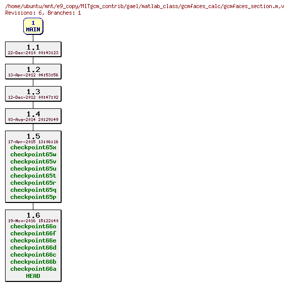 Revisions of MITgcm_contrib/gael/matlab_class/gcmfaces_calc/gcmfaces_section.m