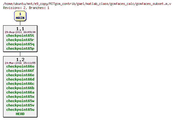 Revisions of MITgcm_contrib/gael/matlab_class/gcmfaces_calc/gcmfaces_subset.m