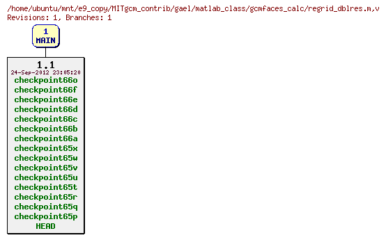 Revisions of MITgcm_contrib/gael/matlab_class/gcmfaces_calc/regrid_dblres.m