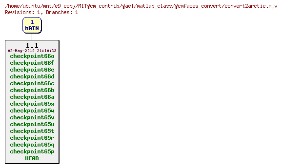 Revisions of MITgcm_contrib/gael/matlab_class/gcmfaces_convert/convert2arctic.m