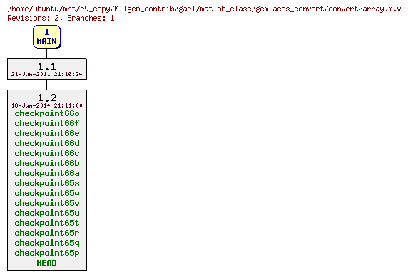 Revisions of MITgcm_contrib/gael/matlab_class/gcmfaces_convert/convert2array.m
