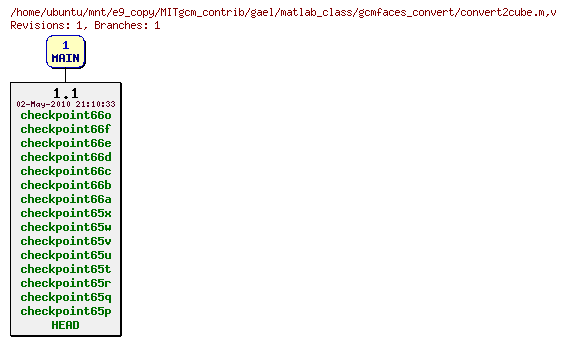Revisions of MITgcm_contrib/gael/matlab_class/gcmfaces_convert/convert2cube.m