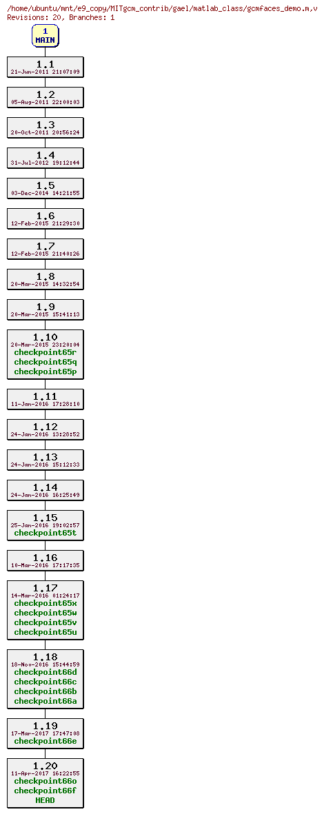 Revisions of MITgcm_contrib/gael/matlab_class/gcmfaces_demo.m