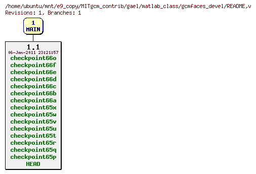 Revisions of MITgcm_contrib/gael/matlab_class/gcmfaces_devel/README