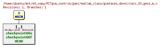 Revisions of MITgcm_contrib/gael/matlab_class/gcmfaces_devel/calc_UV_geos.m
