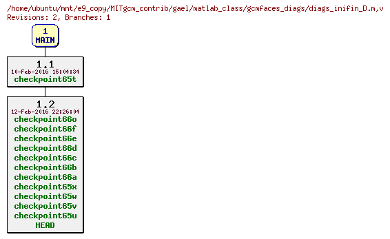 Revisions of MITgcm_contrib/gael/matlab_class/gcmfaces_diags/diags_inifin_D.m