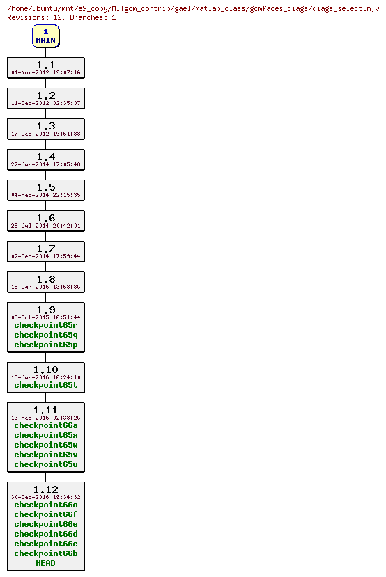 Revisions of MITgcm_contrib/gael/matlab_class/gcmfaces_diags/diags_select.m