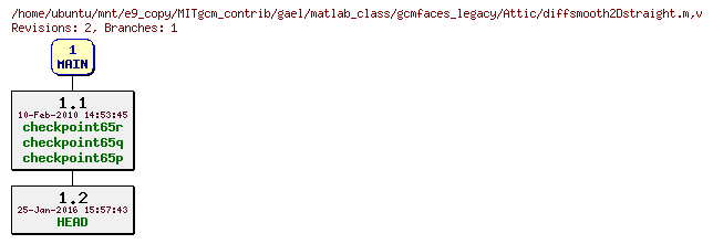 Revisions of MITgcm_contrib/gael/matlab_class/gcmfaces_legacy/diffsmooth2Dstraight.m