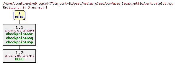 Revisions of MITgcm_contrib/gael/matlab_class/gcmfaces_legacy/verticalplot.m