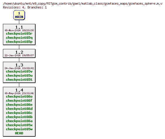 Revisions of MITgcm_contrib/gael/matlab_class/gcmfaces_maps/gcmfaces_sphere.m