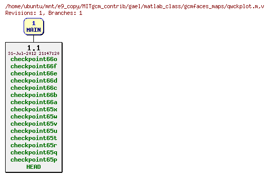 Revisions of MITgcm_contrib/gael/matlab_class/gcmfaces_maps/qwckplot.m