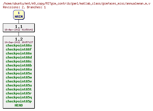 Revisions of MITgcm_contrib/gael/matlab_class/gcmfaces_misc/annualmean.m