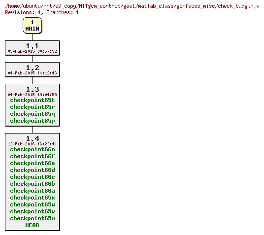 Revisions of MITgcm_contrib/gael/matlab_class/gcmfaces_misc/check_budg.m