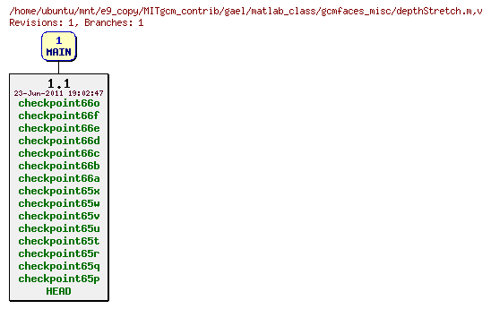 Revisions of MITgcm_contrib/gael/matlab_class/gcmfaces_misc/depthStretch.m